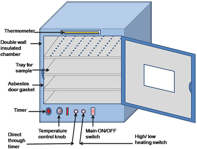 Hot Air Oven Calibration